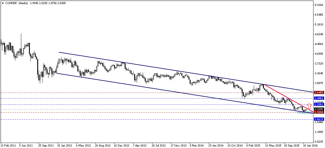 COPPER`Weekly