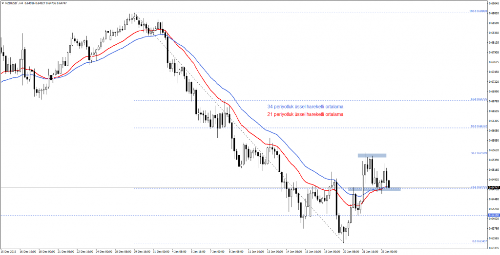 NZDUSD