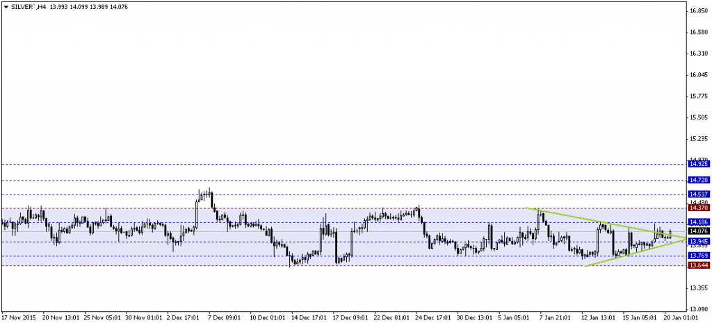 SILVER`H4
