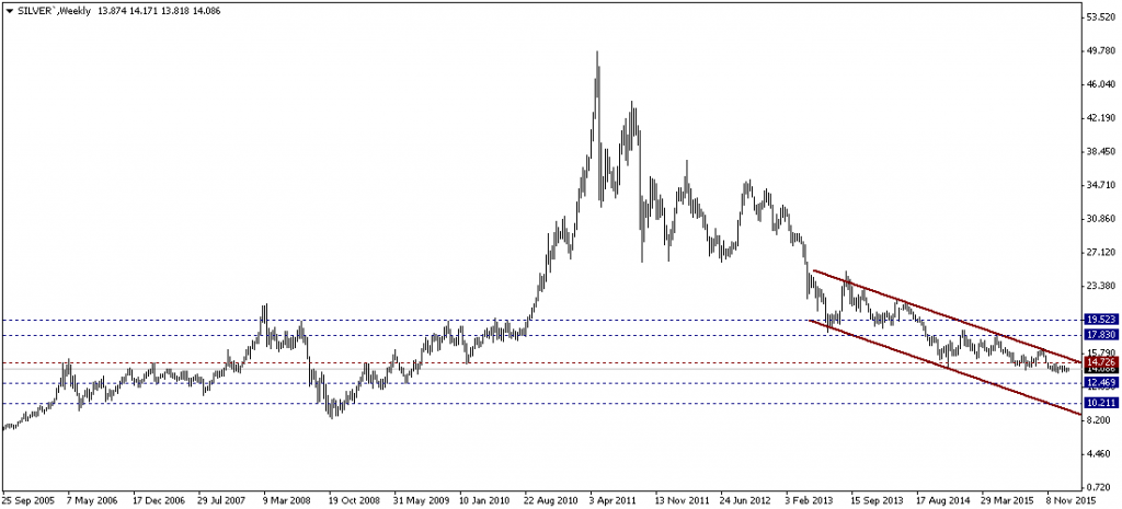 SILVER`Weekly