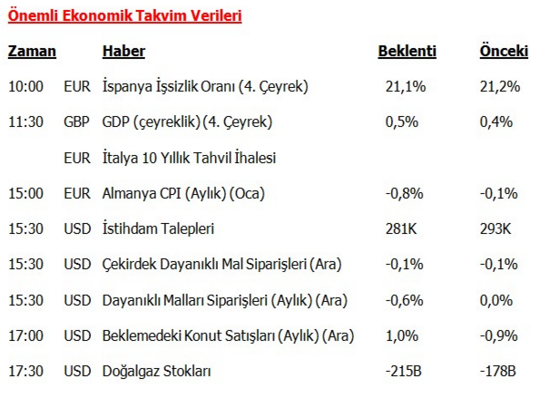ekonomik takvim