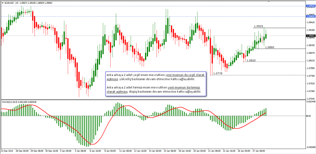 eurusd