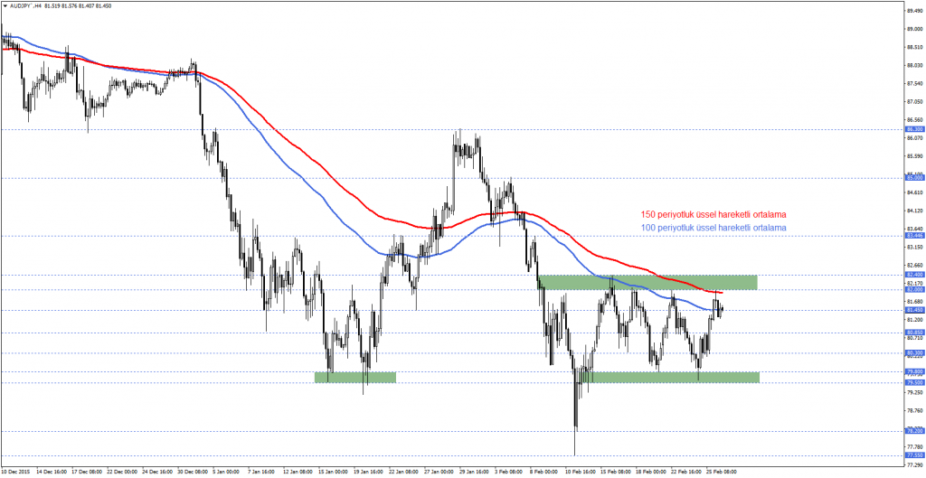 AUDJPY