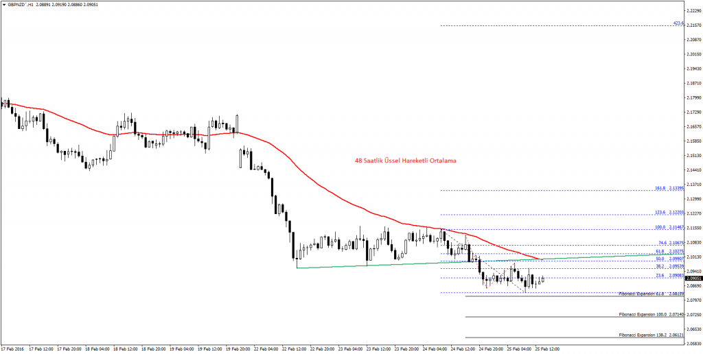 GBPNZD1