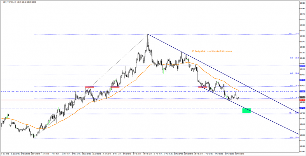 10YNOTES
