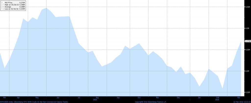CRUDE