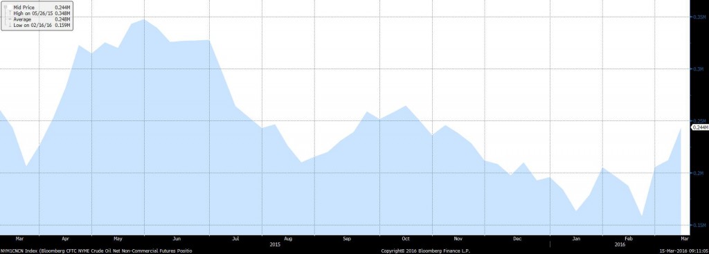 CRUDE