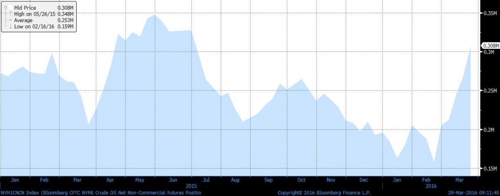 CRUDE