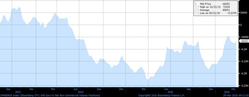 EURO