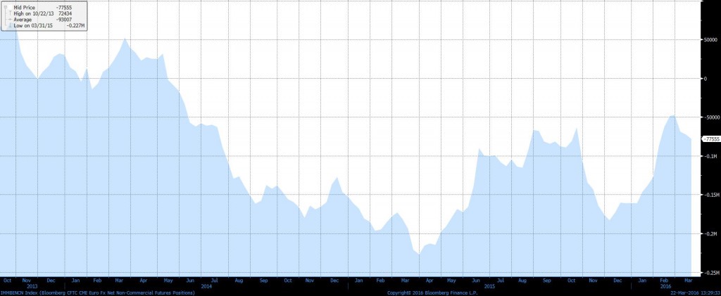 EURO