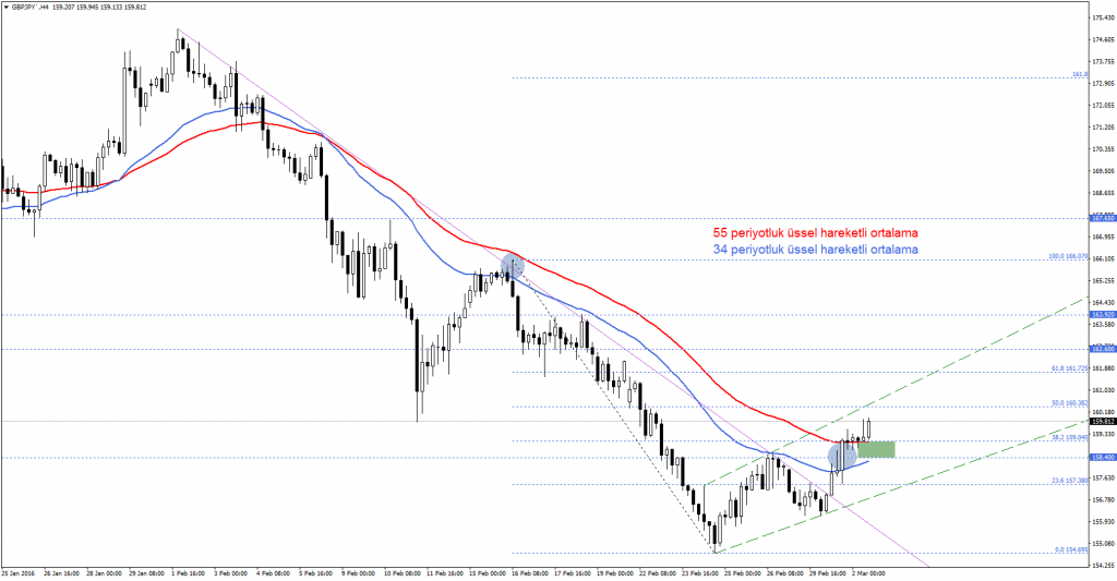 GBPJPY