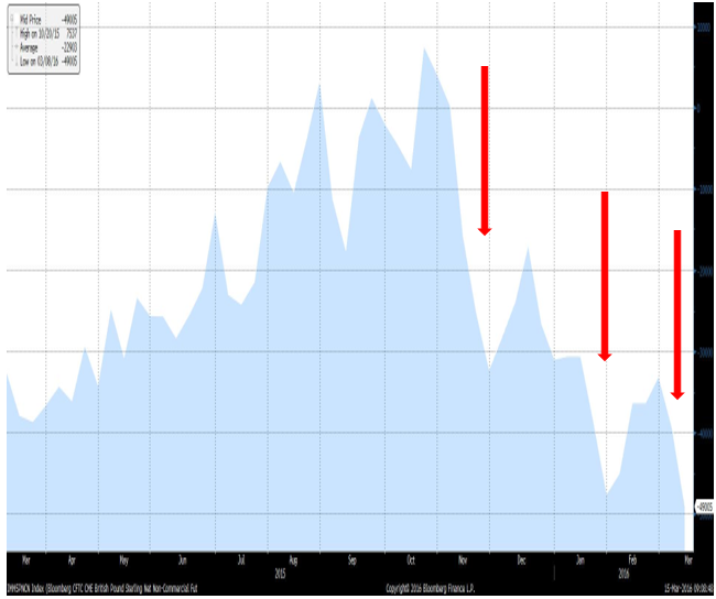 GBPUSD