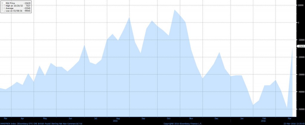 POUND