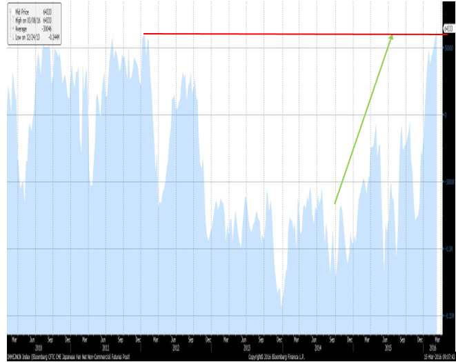 USDJPY