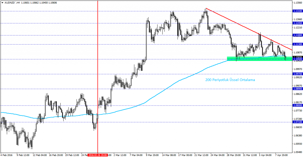 AUDNZD