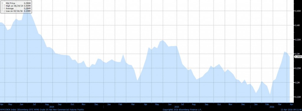 CRUDE