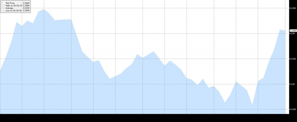 CRUDE