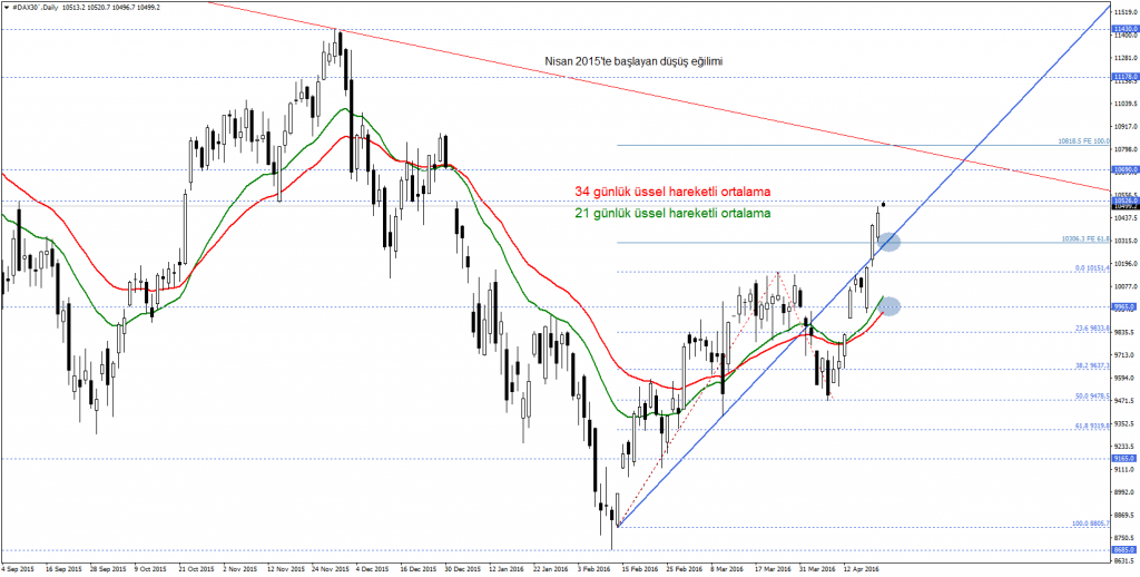 DAX30
