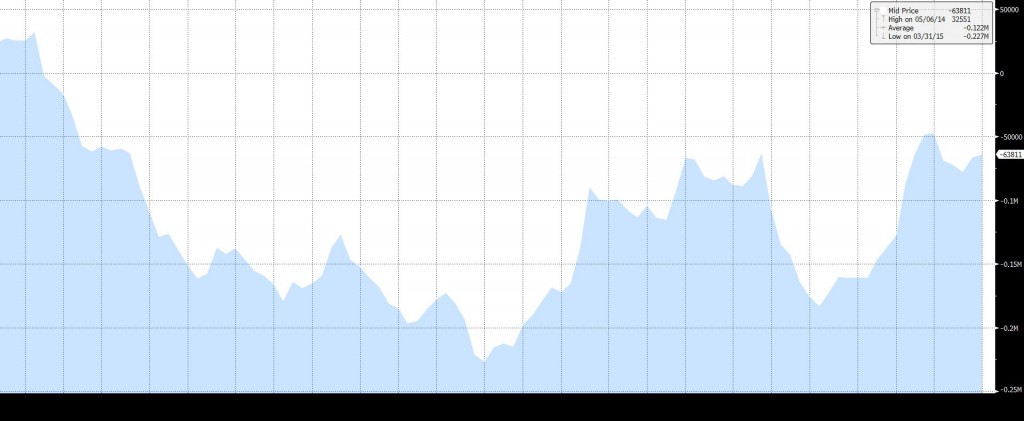 EURO