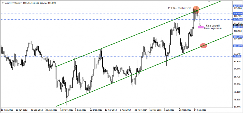 Gram Altin