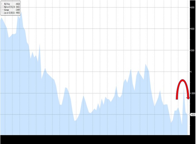 POUND