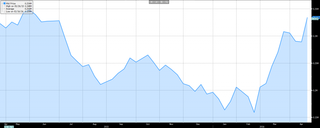 crude