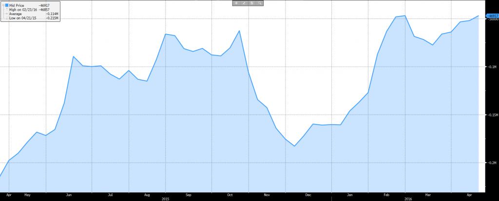 eur