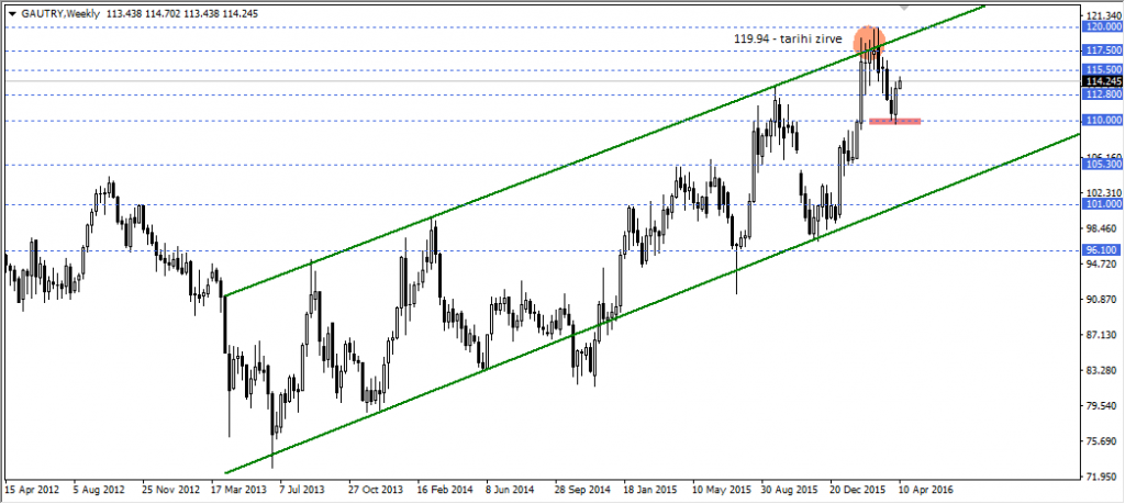 gram altin