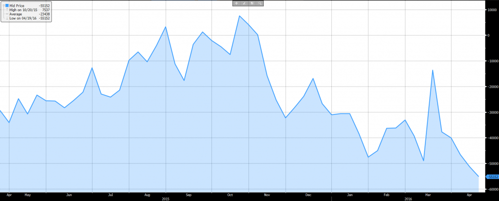 pound