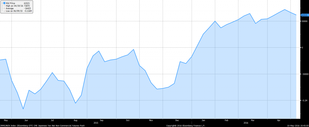 JPY1