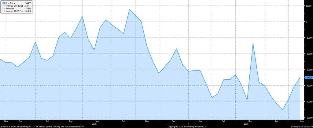 POUND