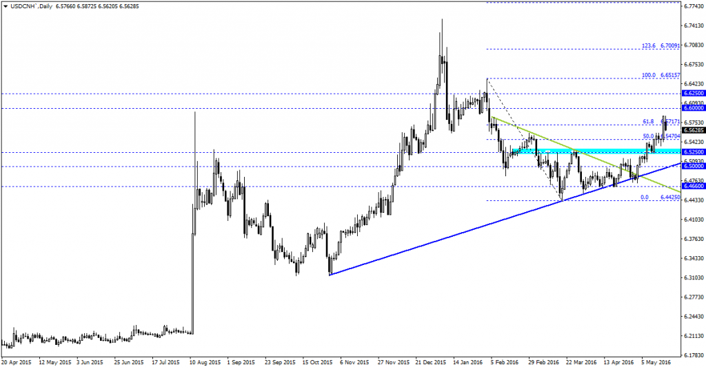 USDCNH