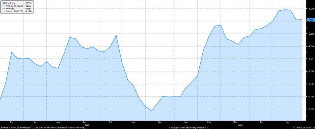 EUR