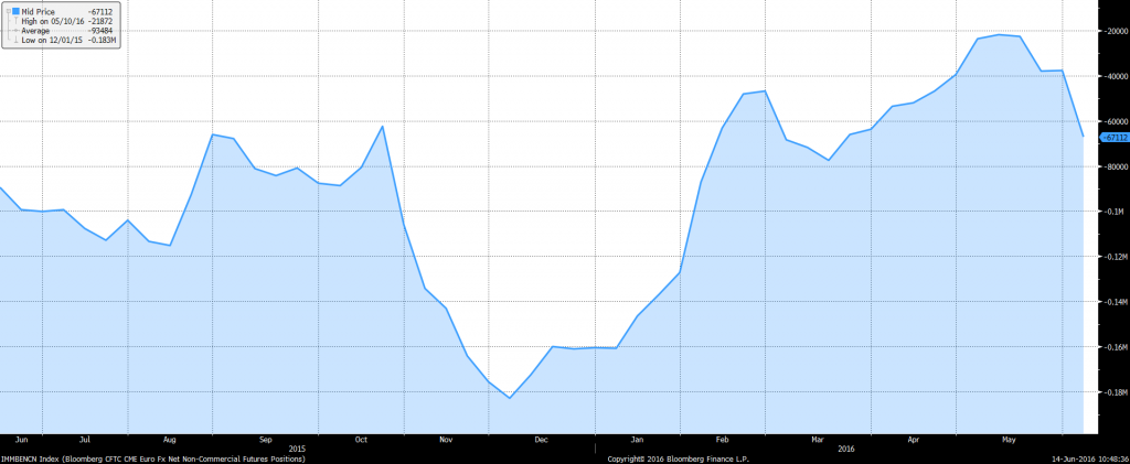 EUR