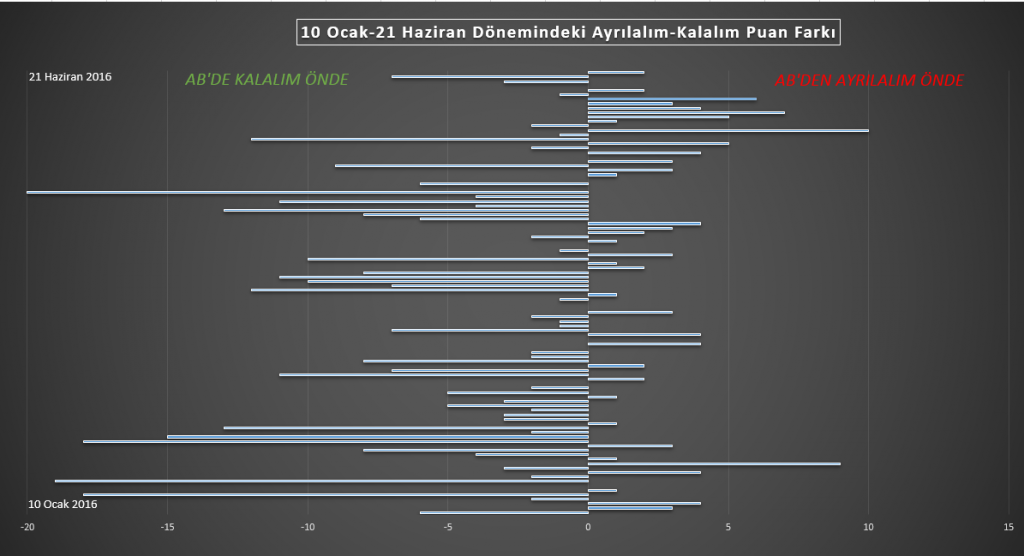 FARK2
