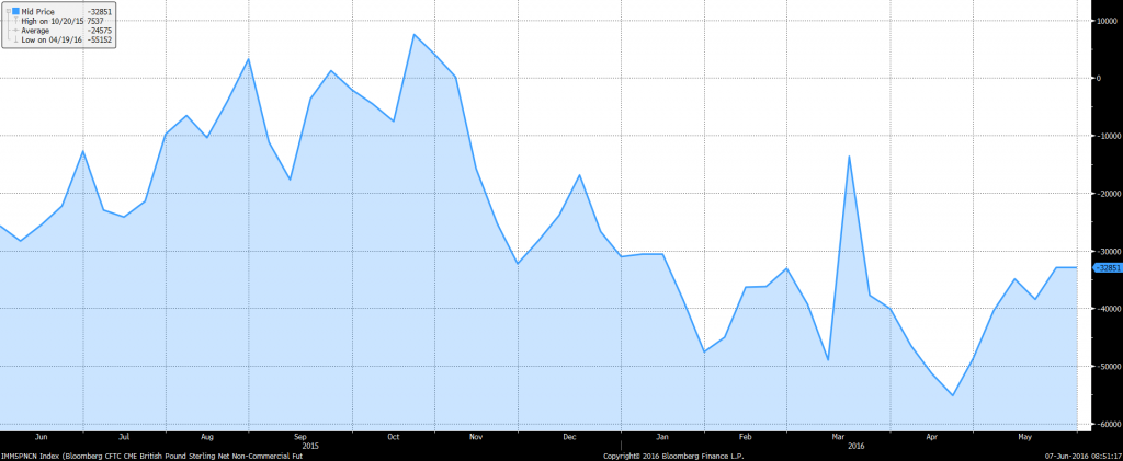 GBP