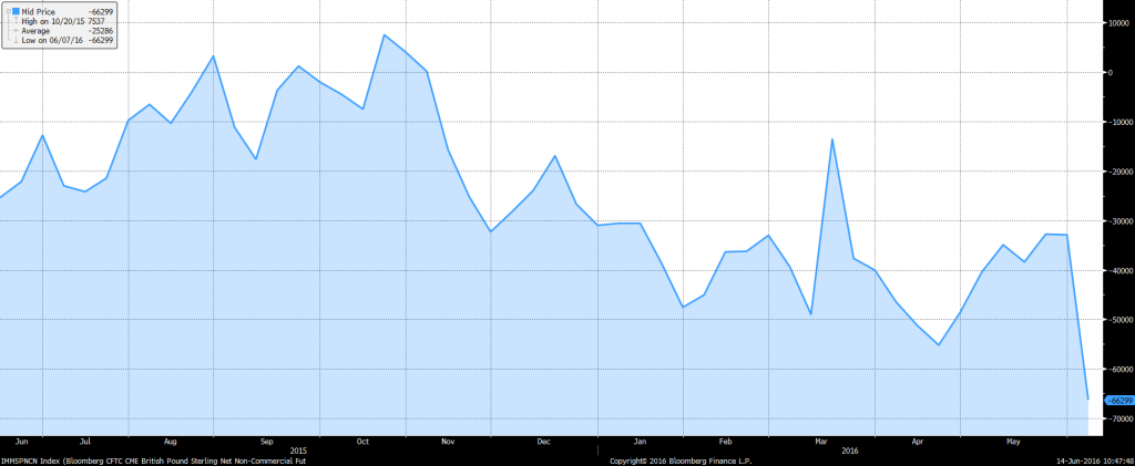 GBP