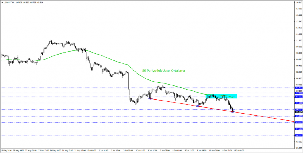 USDJPY