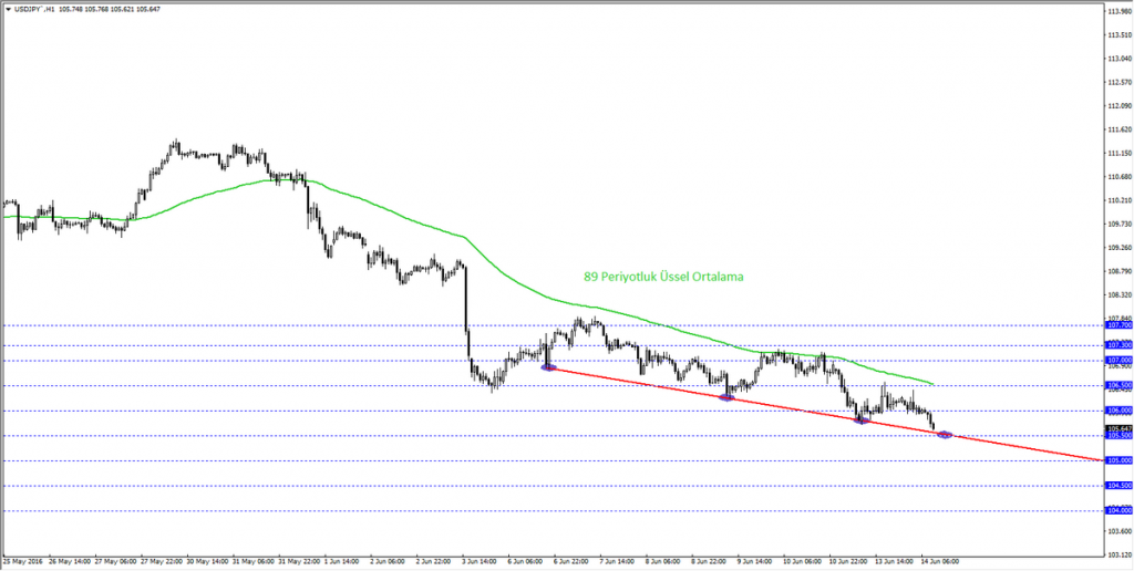 usdjpy