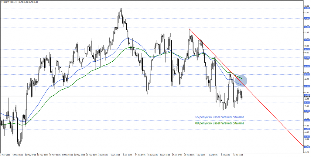 BRENT_OIL`H4