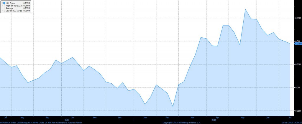 CRUDE