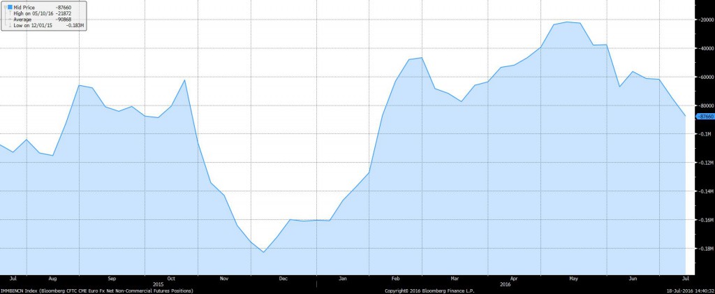 EURO