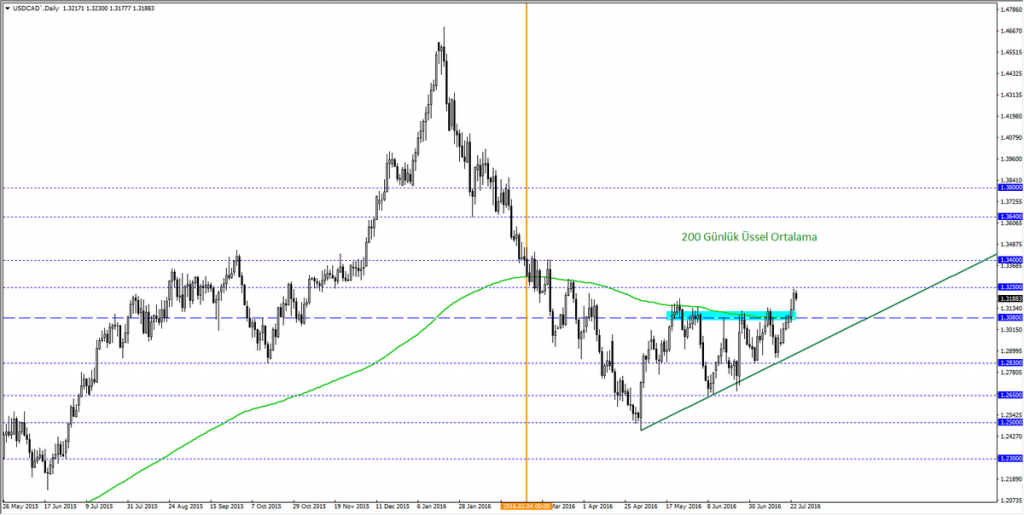 USDCAD1