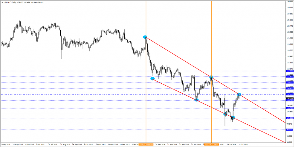 USDJPY3