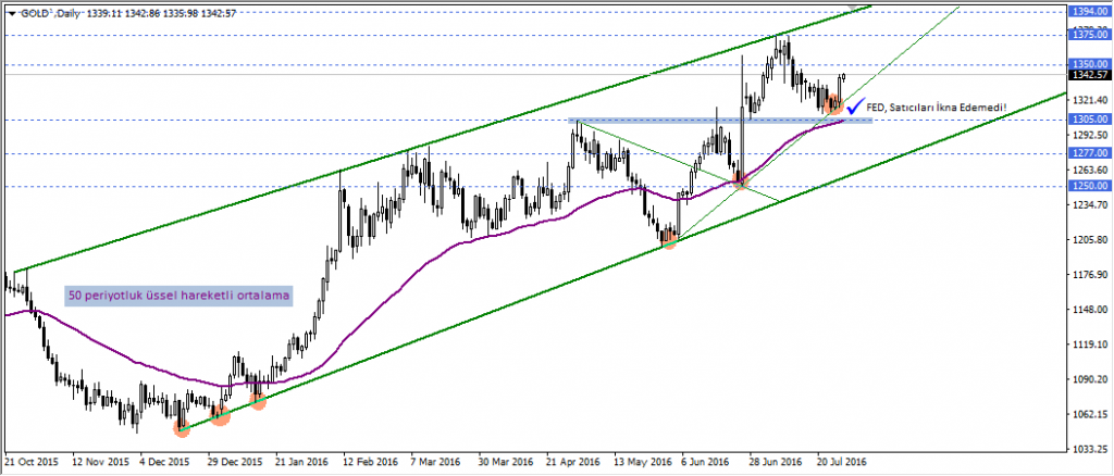 altin gunluk