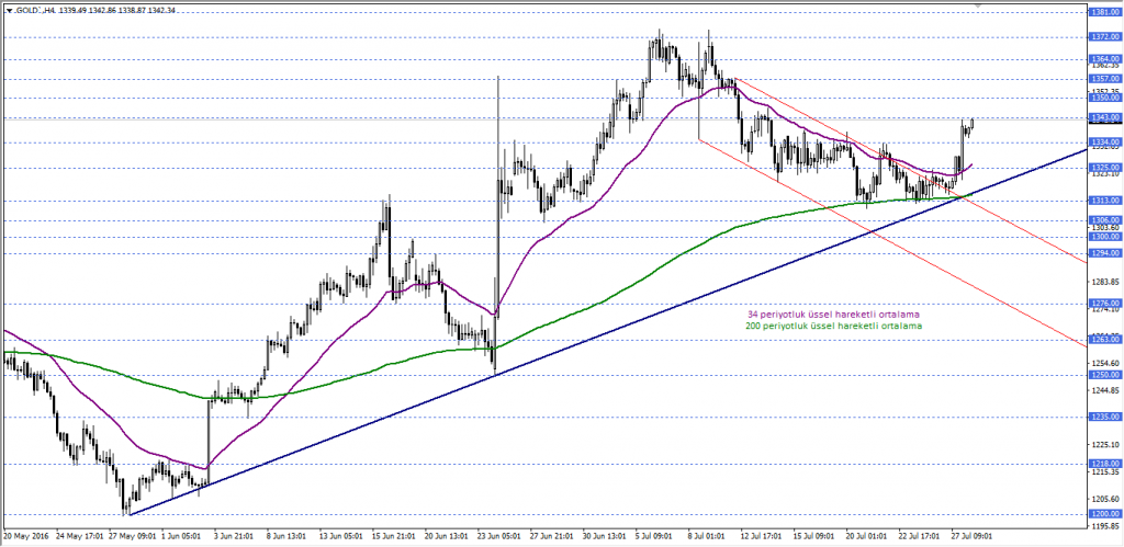 altin4