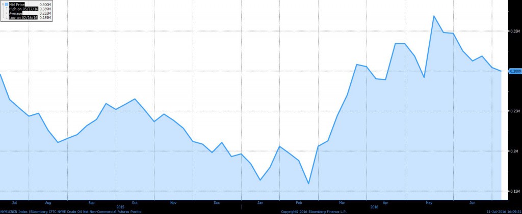 crude