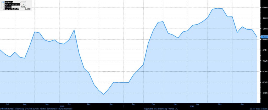 euro