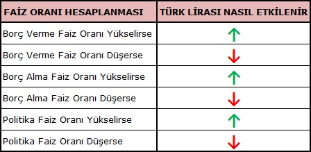 tablo1