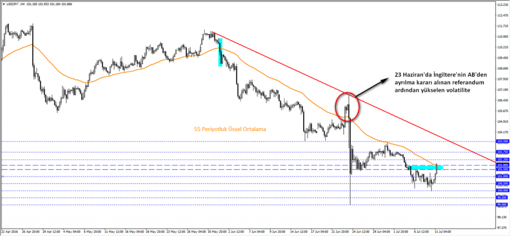 usdjpy1